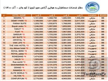 تور وان ترکیه