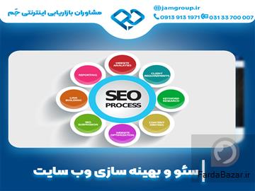 عکس آگهی سئو سایت شرکتی با بهترین متخصص سئو