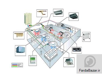 دوره آموزشی کولر‌های مرکزی وی آر آف VRV و VRF